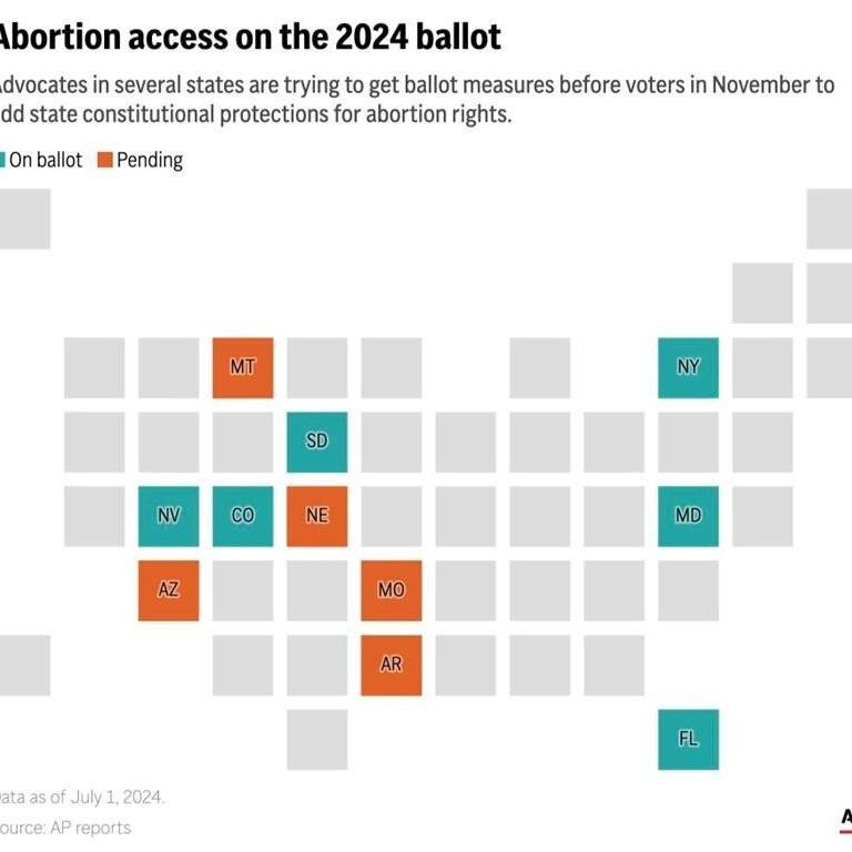 Some Nebraskans say misleading words led them to sign petitions on abortion they don't support